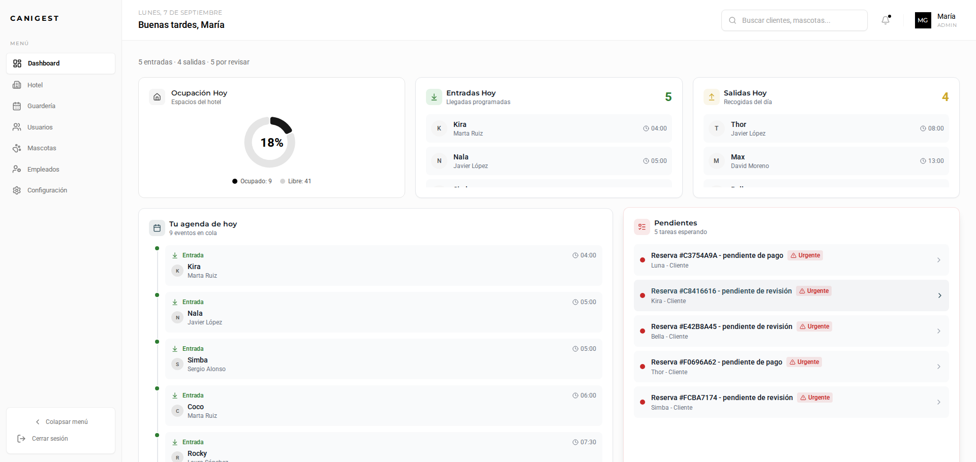 Dashboard - Control de ocupación y agenda diaria